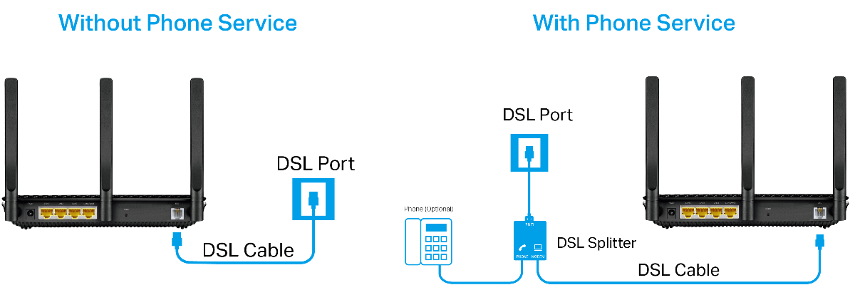 dsl-modem-router