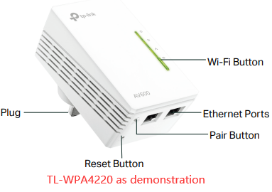 A white TL-WPA4220 device with a Wi-Fi button, two Ethernet ports, a pairing button, a reset button on the bottom, a plug, and a green Wi-Fi indicator light.